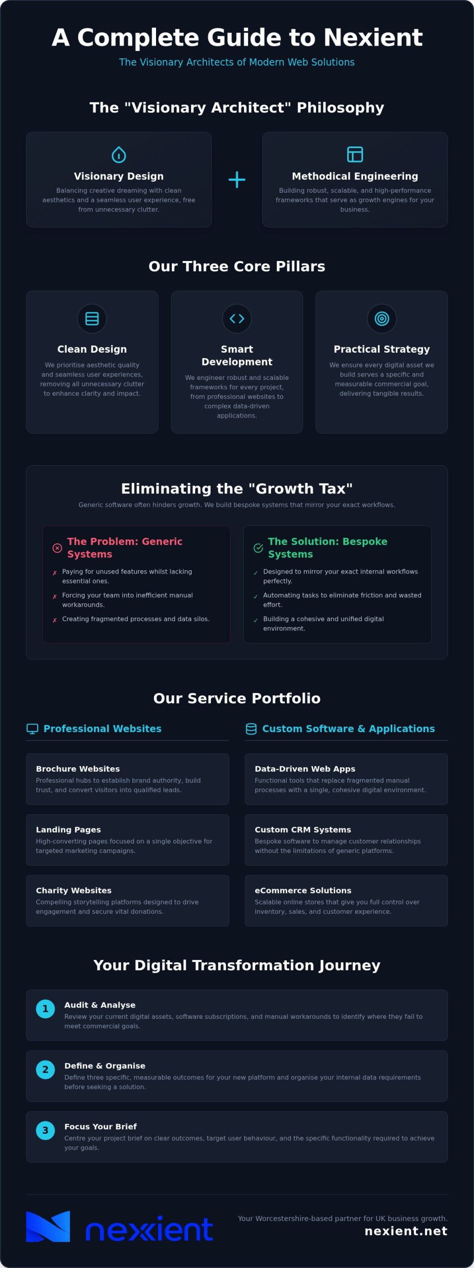 A Complete Guide to Nexient: Transforming Digital Presence in 2026