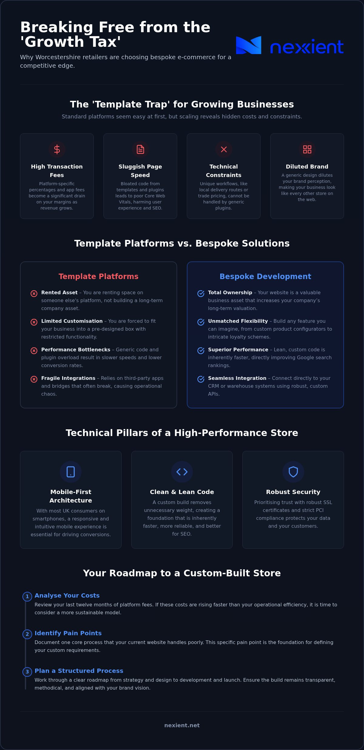Bespoke E-commerce Development in Worcestershire: A Guide to Scalable Online Growth