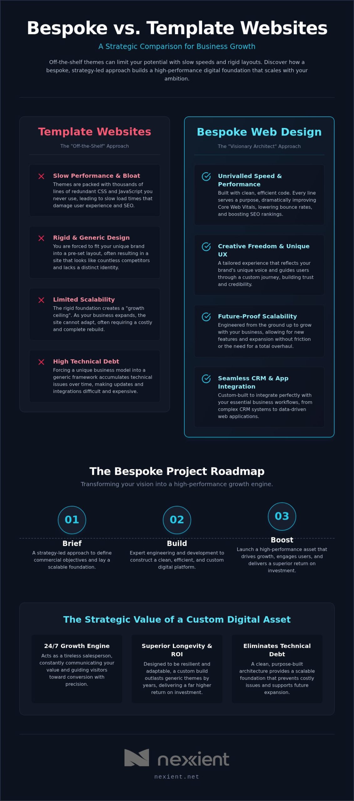 Bespoke Web Design: The Definitive Guide to Custom Business Growth in 2026