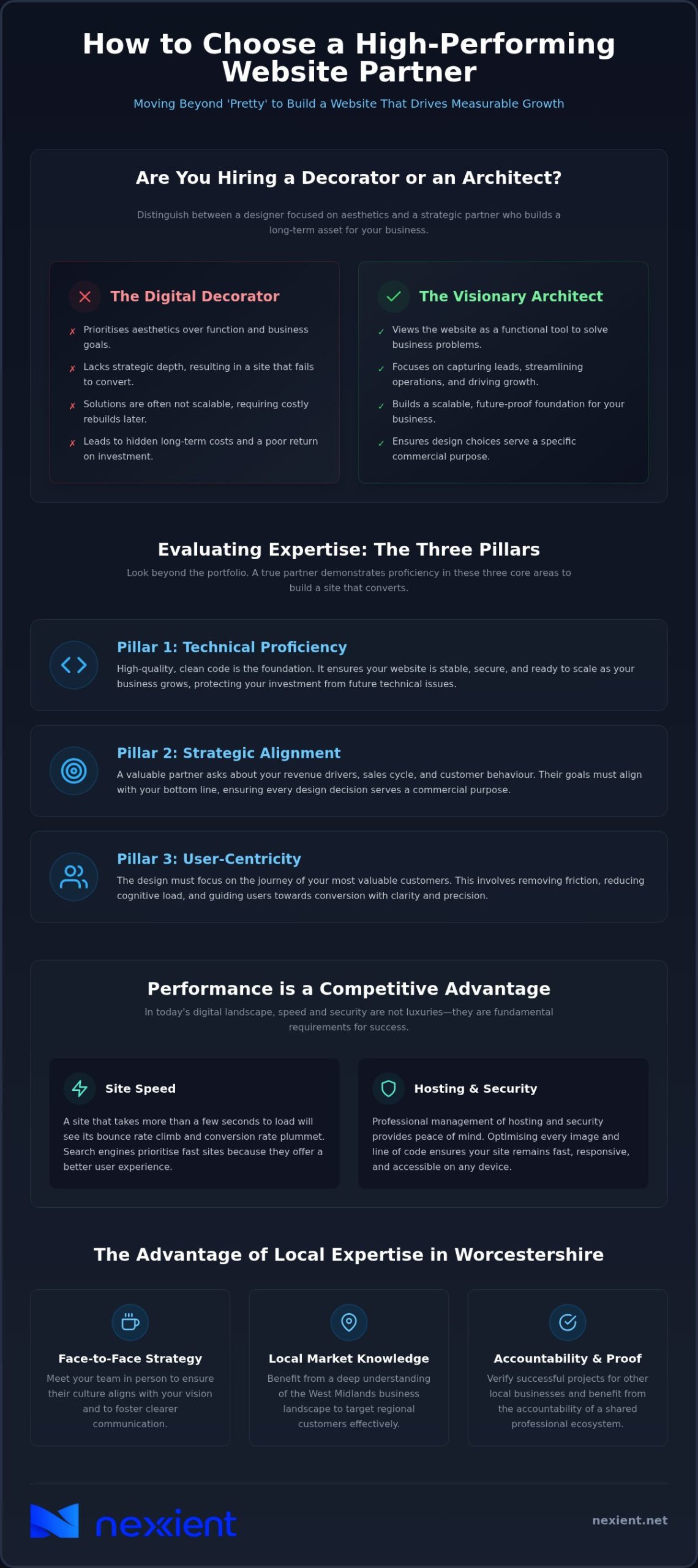 Best Web Design Agency: A Strategic Guide for 2026