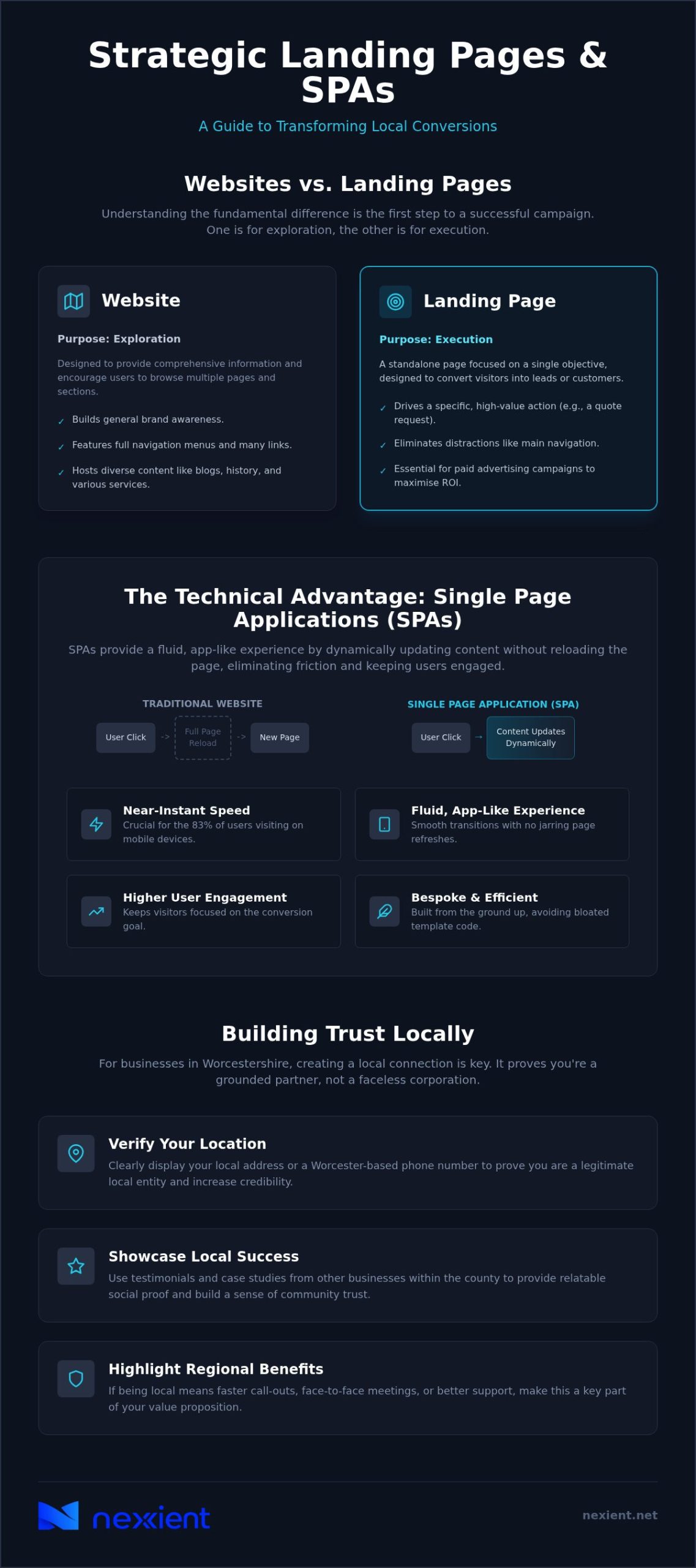 High-Converting Landing Page Design in Worcestershire: A Guide to Single Page Apps