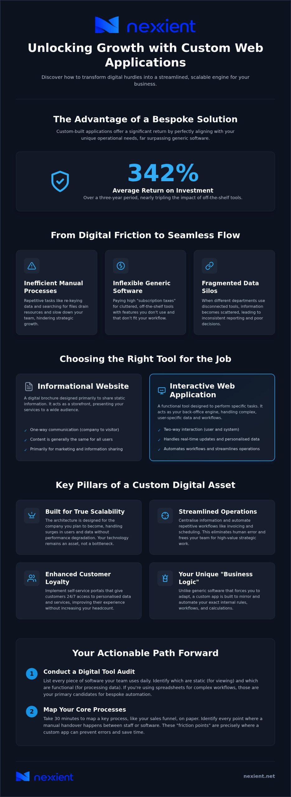 How a Bespoke Web App Can Grow Your Business: 2026 Guide