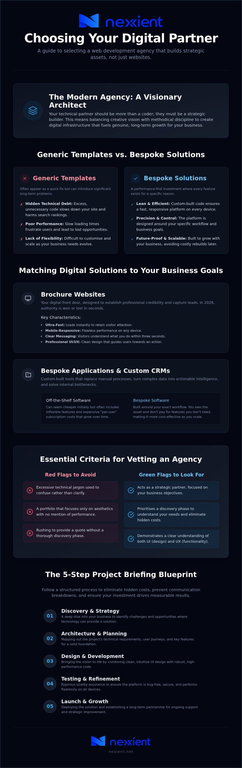 How to Choose the Right Web Development Agency in Worcestershire for 2026
