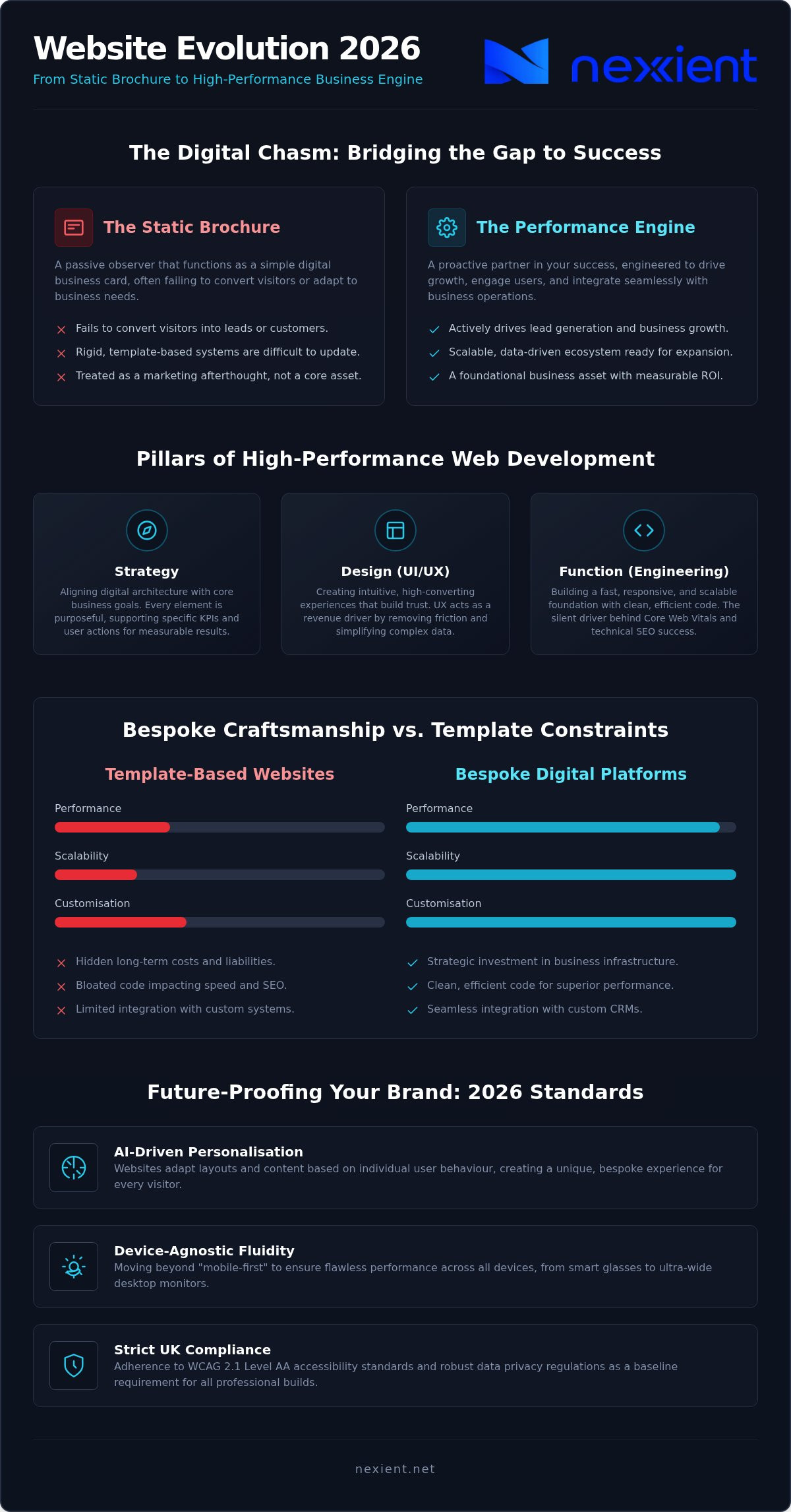 Professional Website Design Services: A Strategic Guide to Digital Growth in 2026