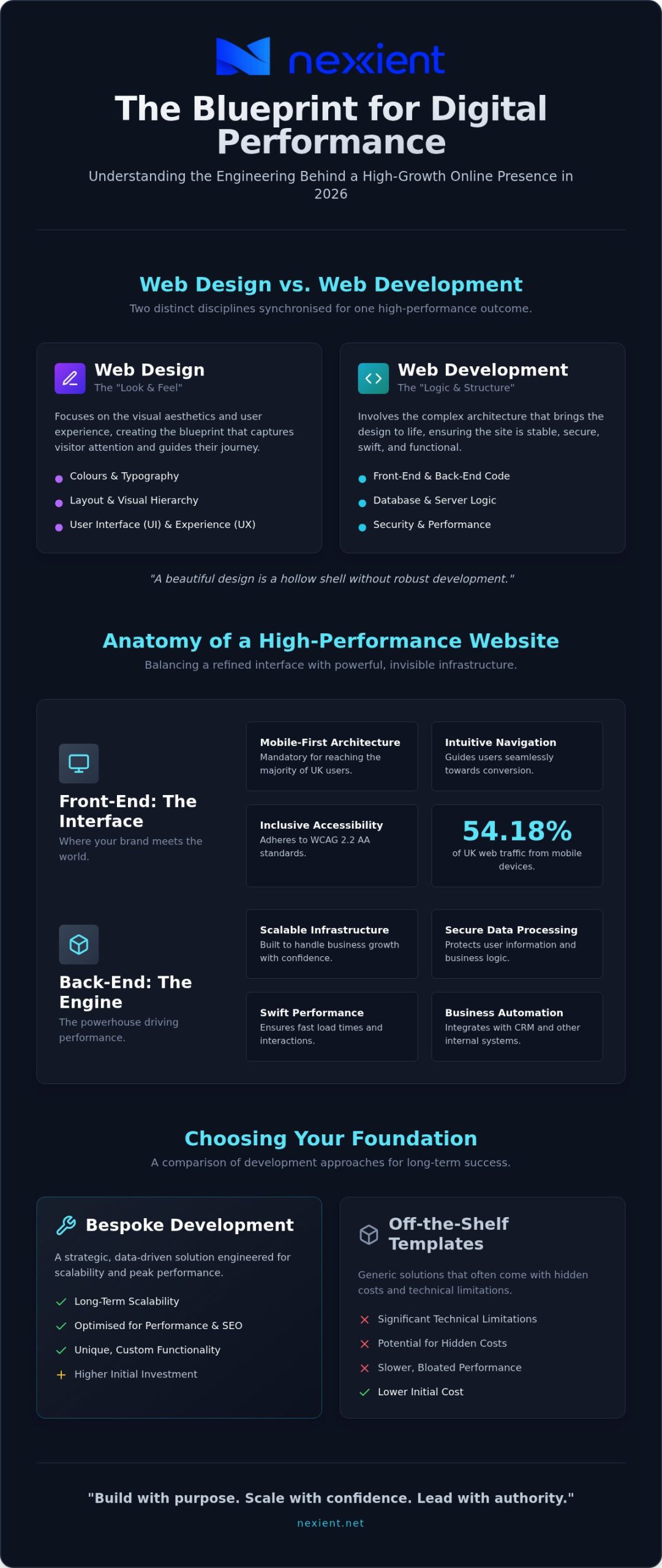 Strategic Guide to UK Website Development in 2026
