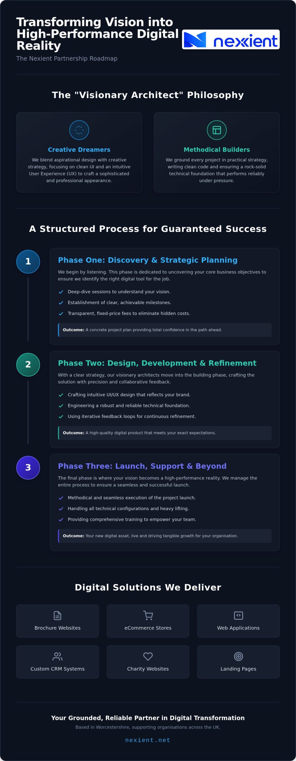 Working with Nexient: A Strategic Partner for Digital Excellence