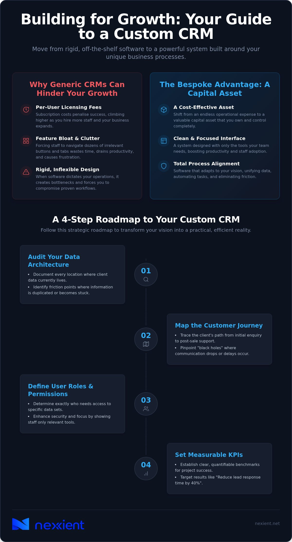 Bespoke CRM for Small Business: 2026 Strategic Guide