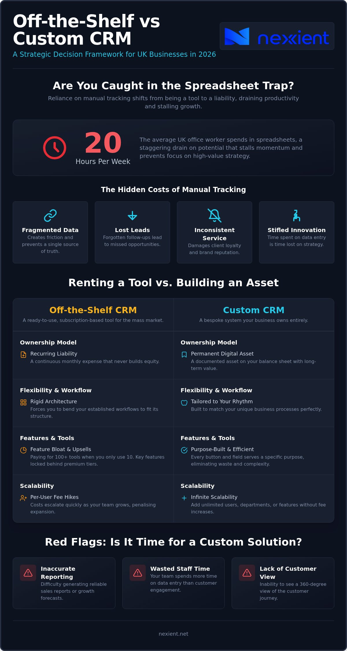 CRM Software Development: Off-the-Shelf vs Custom CRM in 2026