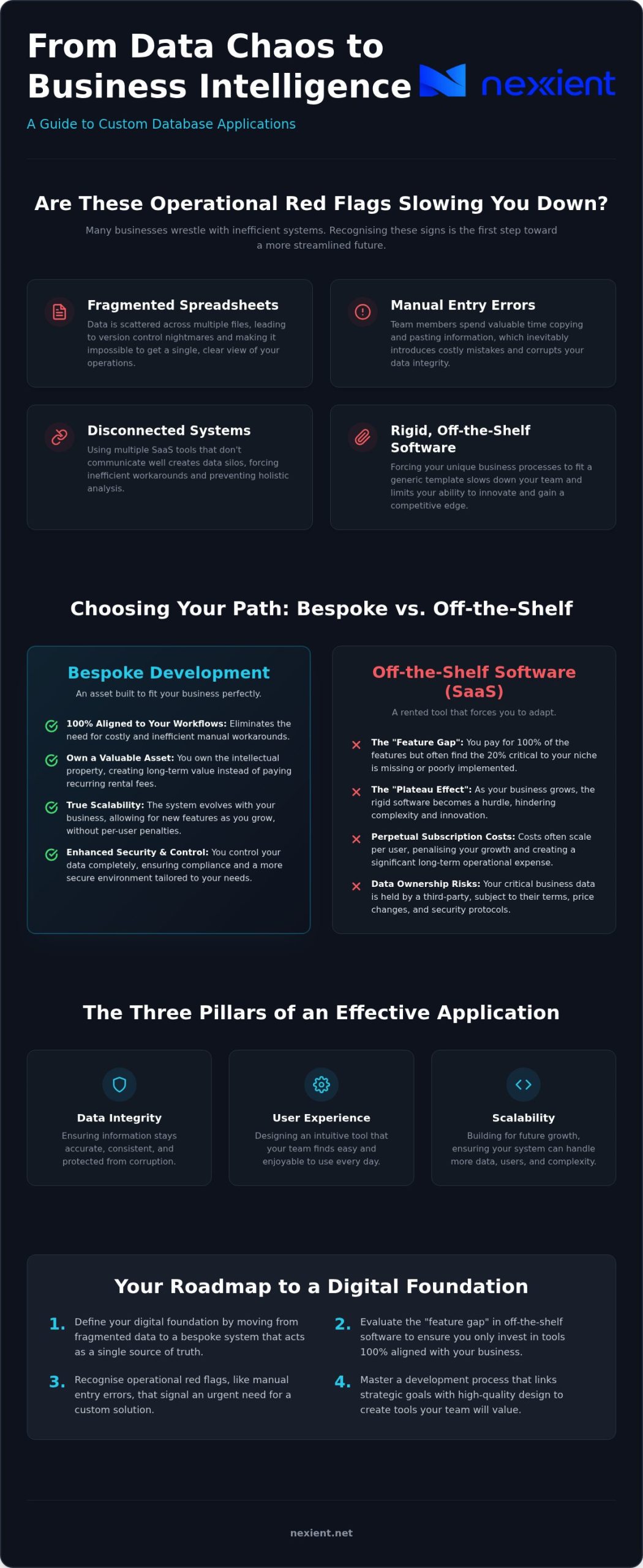 Custom Database App Development: Manager's Guide 2026