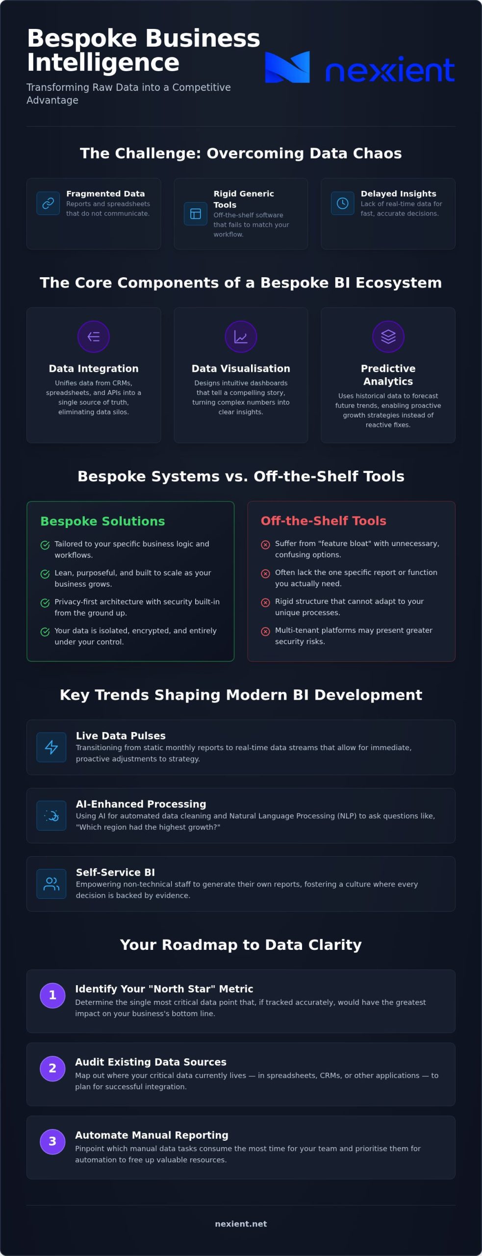 Custom Software Development Services: The 2026 Guide to Business Intelligence