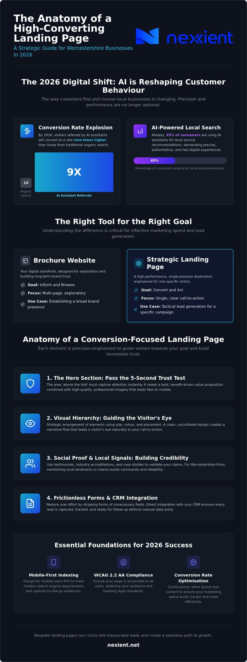 High-Performance Landing Page Design in Worcestershire: The 2026 Strategic Guide