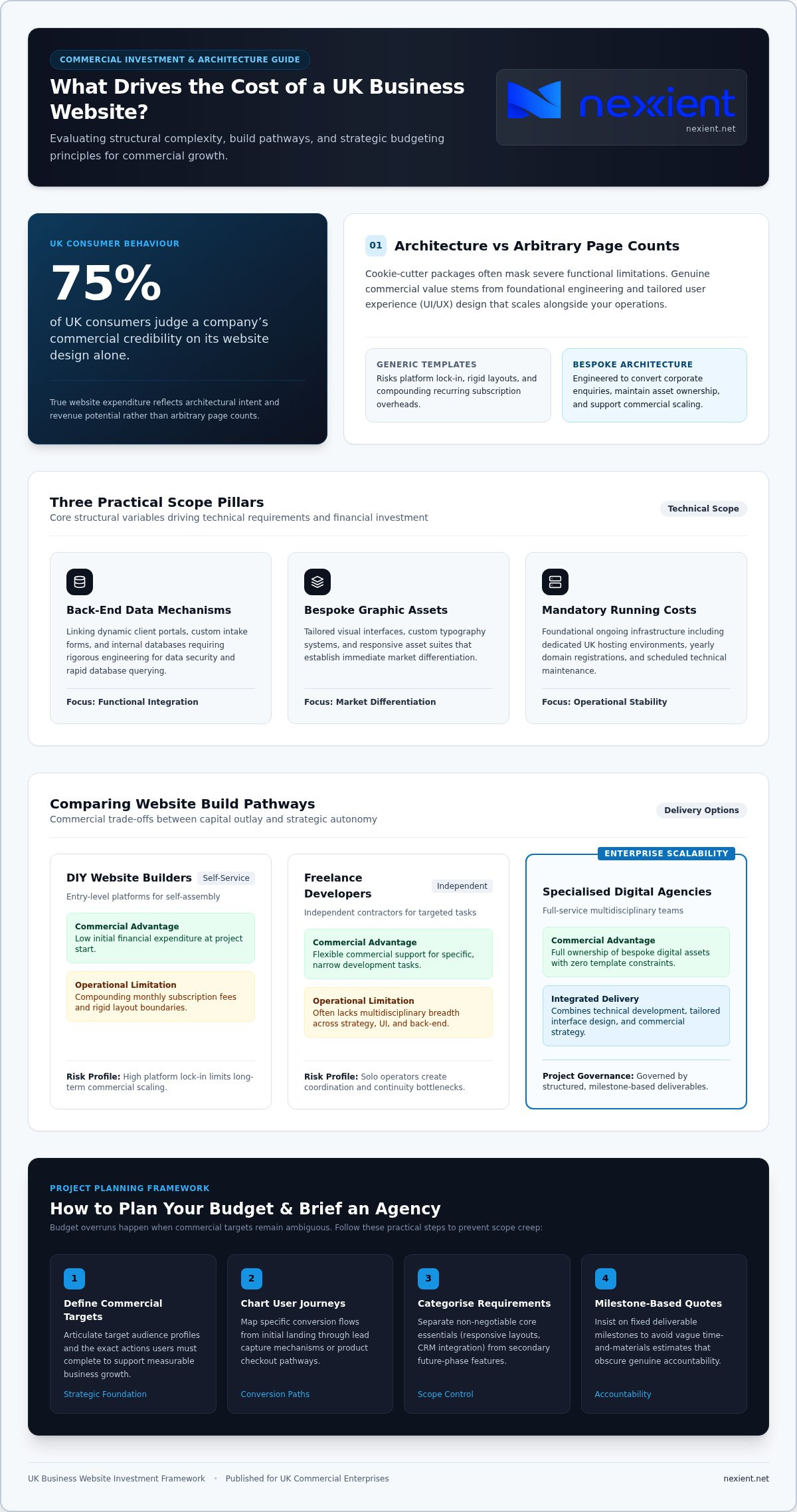 How Much Does a New Business Website Cost in the UK? (2026 Guide)