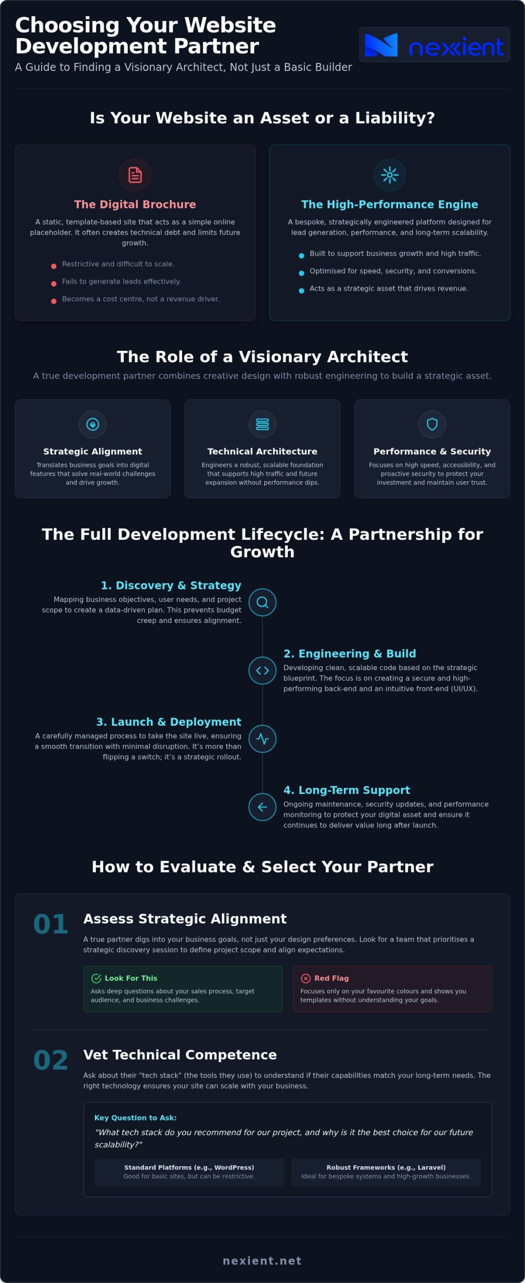 How to Choose the Right Website Development Company: A Strategic 2026 Guide