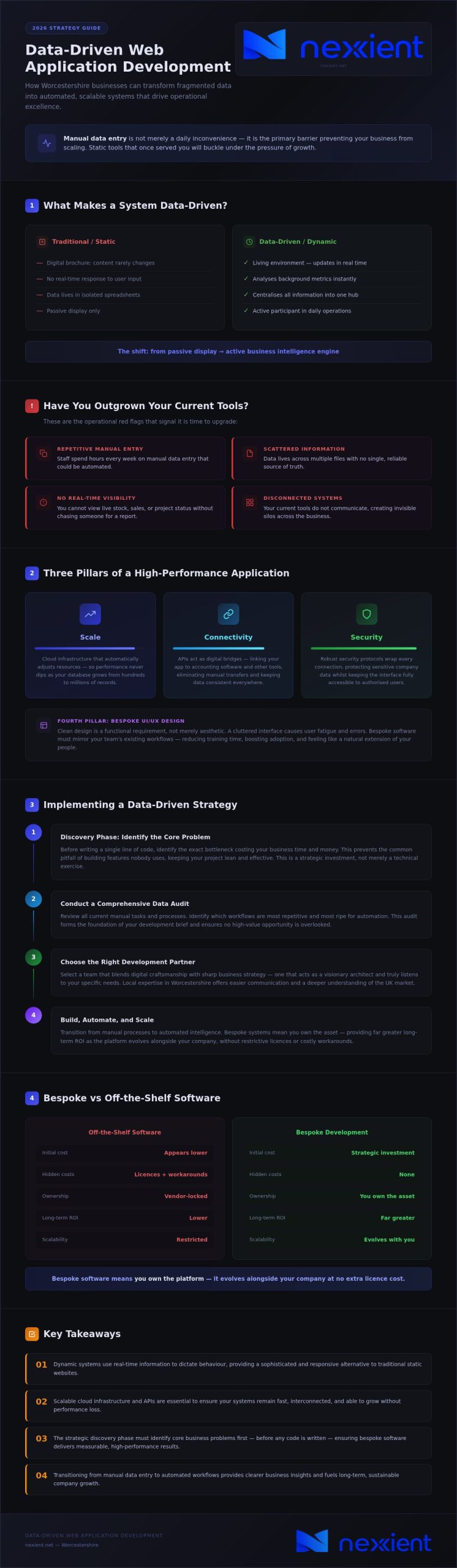 Mastering Data-Driven Web Apps: 2026 Strategic Guide