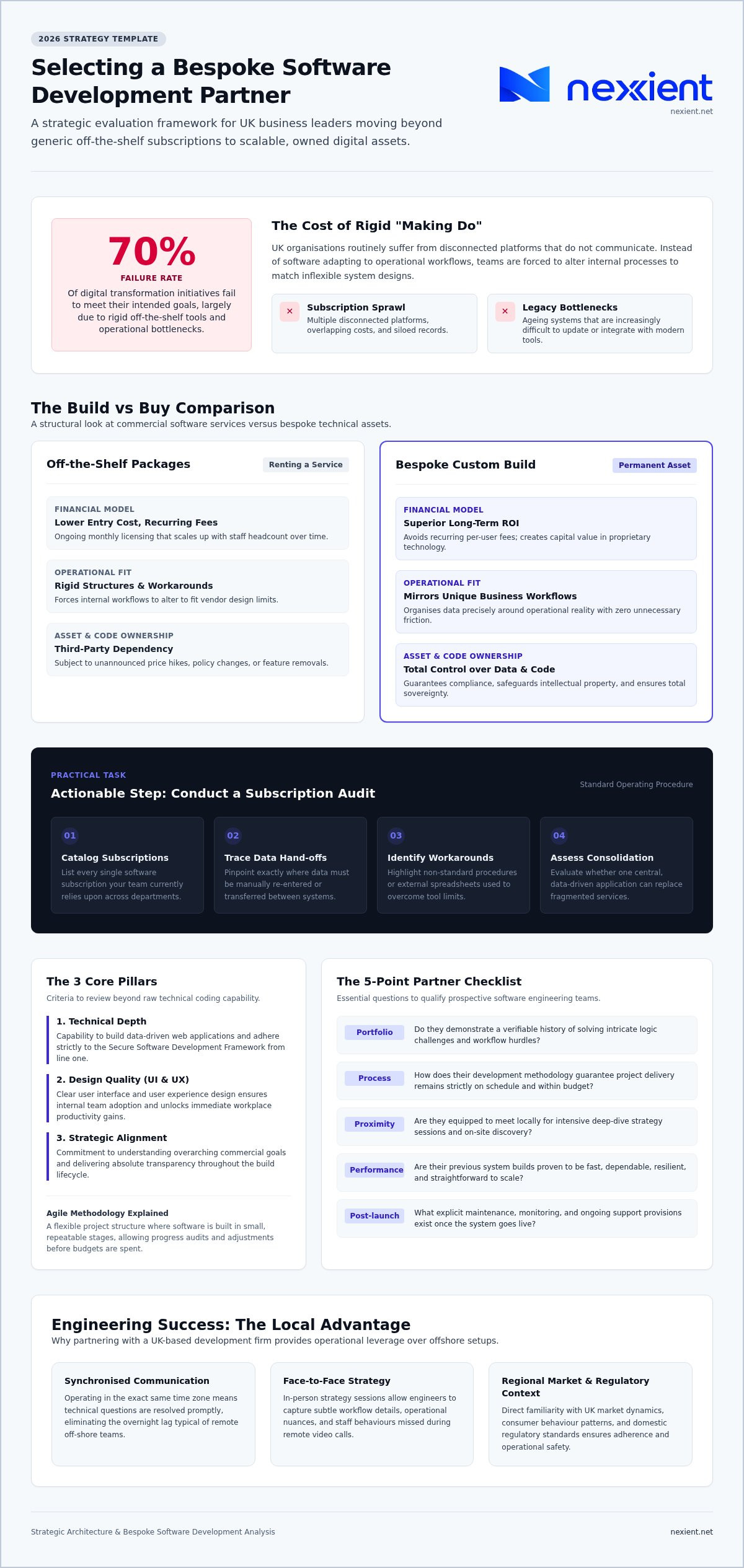 Selecting a Bespoke Software Development Company: The 2026 Strategy Template