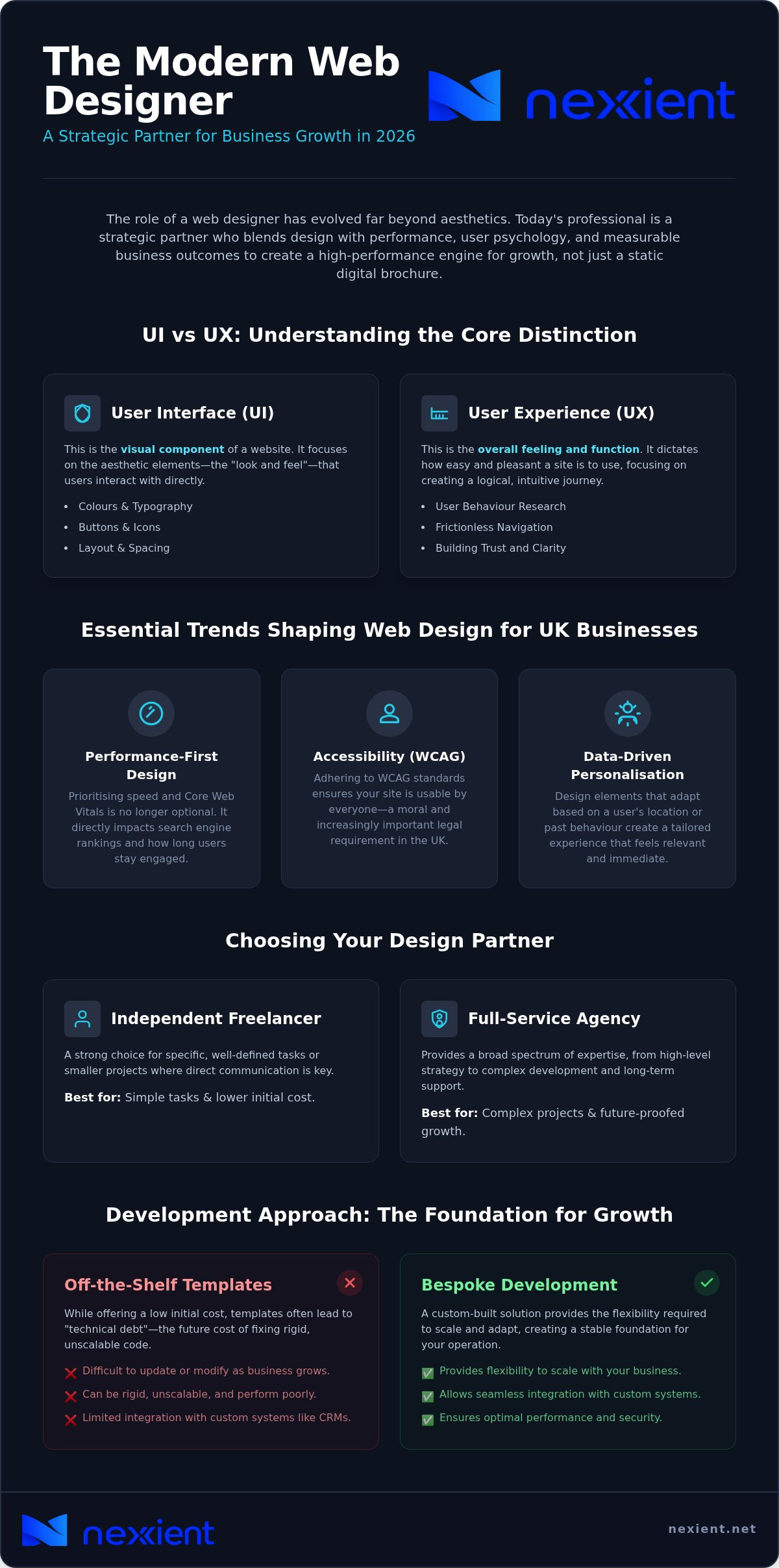 The Modern Web Designer: 2026 Trends and Strategic Business Growth