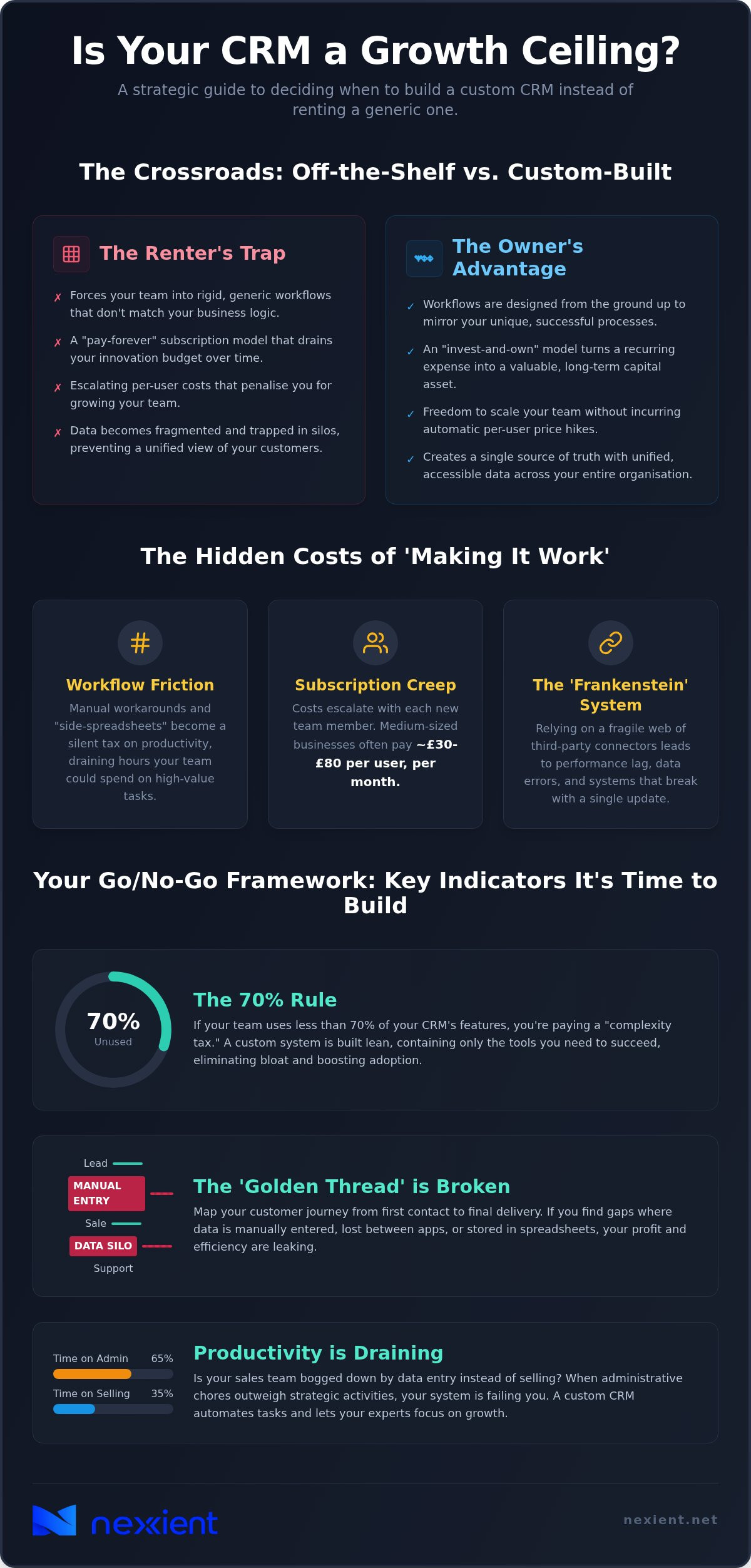 When to Build a Custom CRM: Myth-Busting the 'Off-the-Shelf' Default in 2026