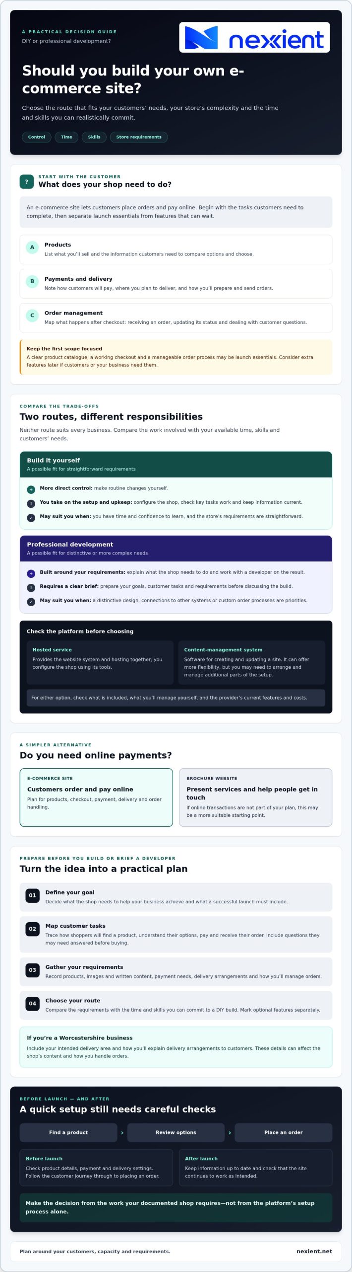 Should I Build My Own E-commerce Site? A 2026 Decision Guide