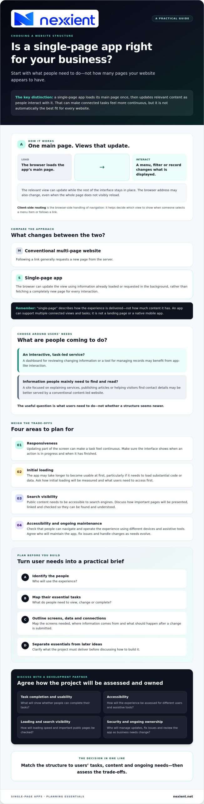 Single-page app: how it works and when your business needs one