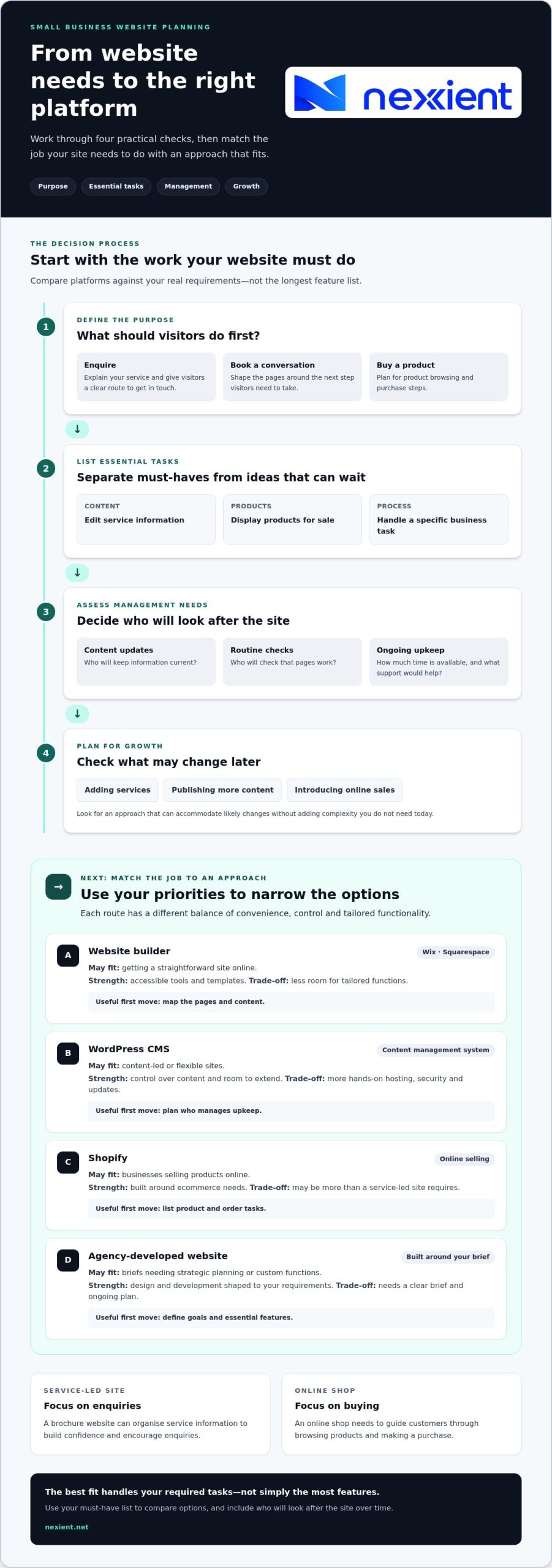 Best Platform for a Small Business Website UK: A 2026 Comparison