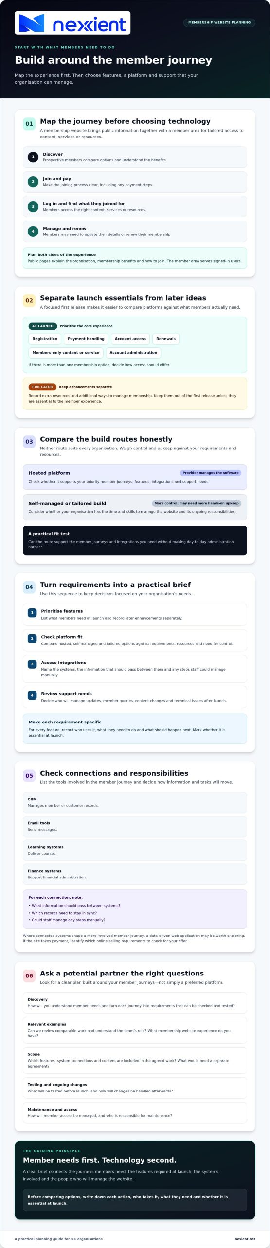 Building a Membership Website in the UK: A Practical Guide
