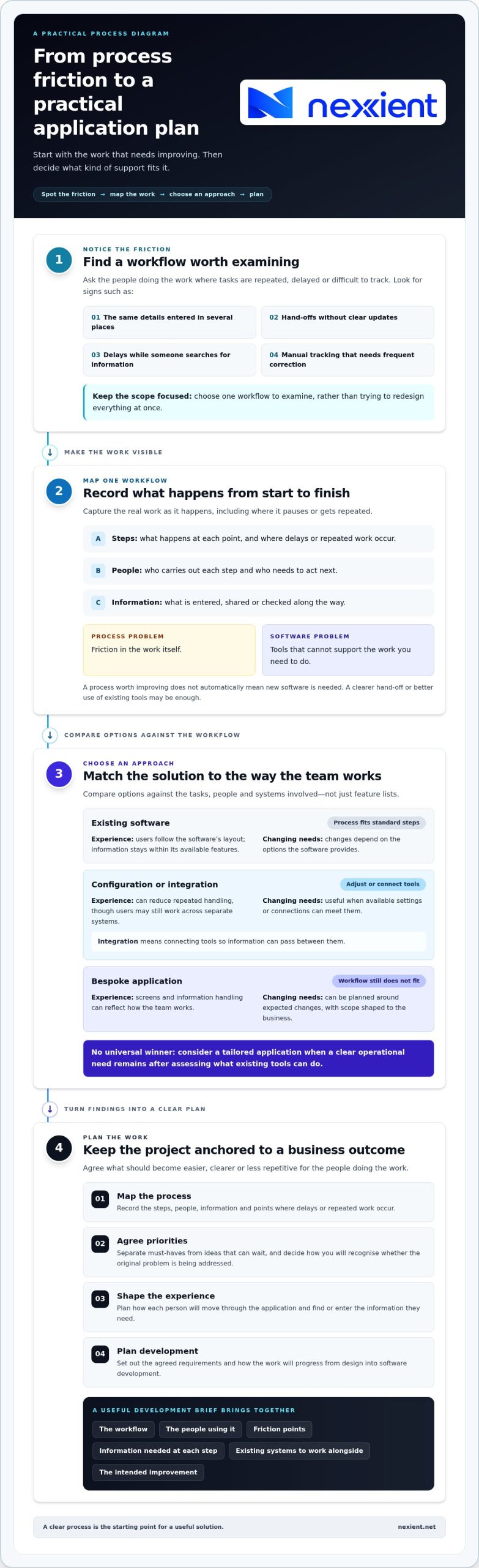 Web Application to Streamline Business Processes: A Practical Guide