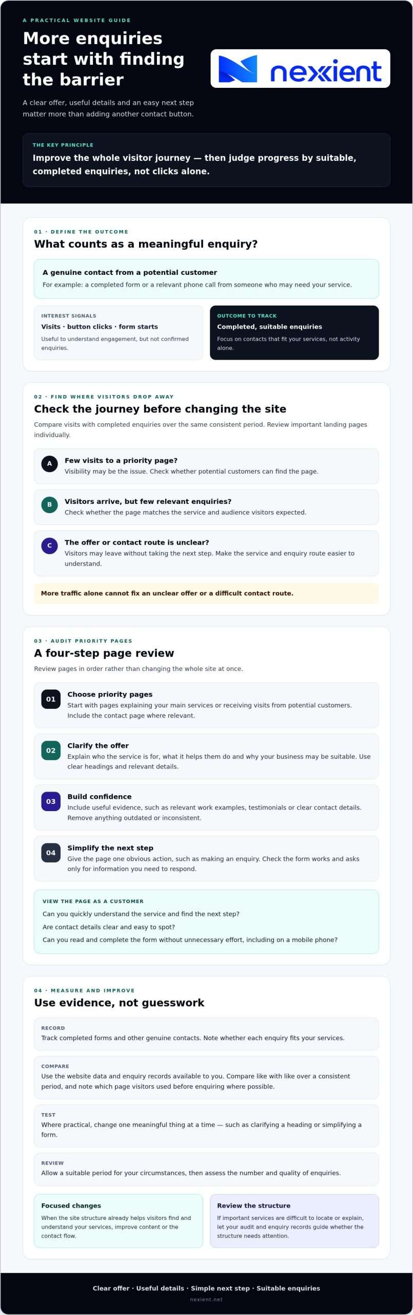Getting More Enquiries from Your Website: A Practical Guide