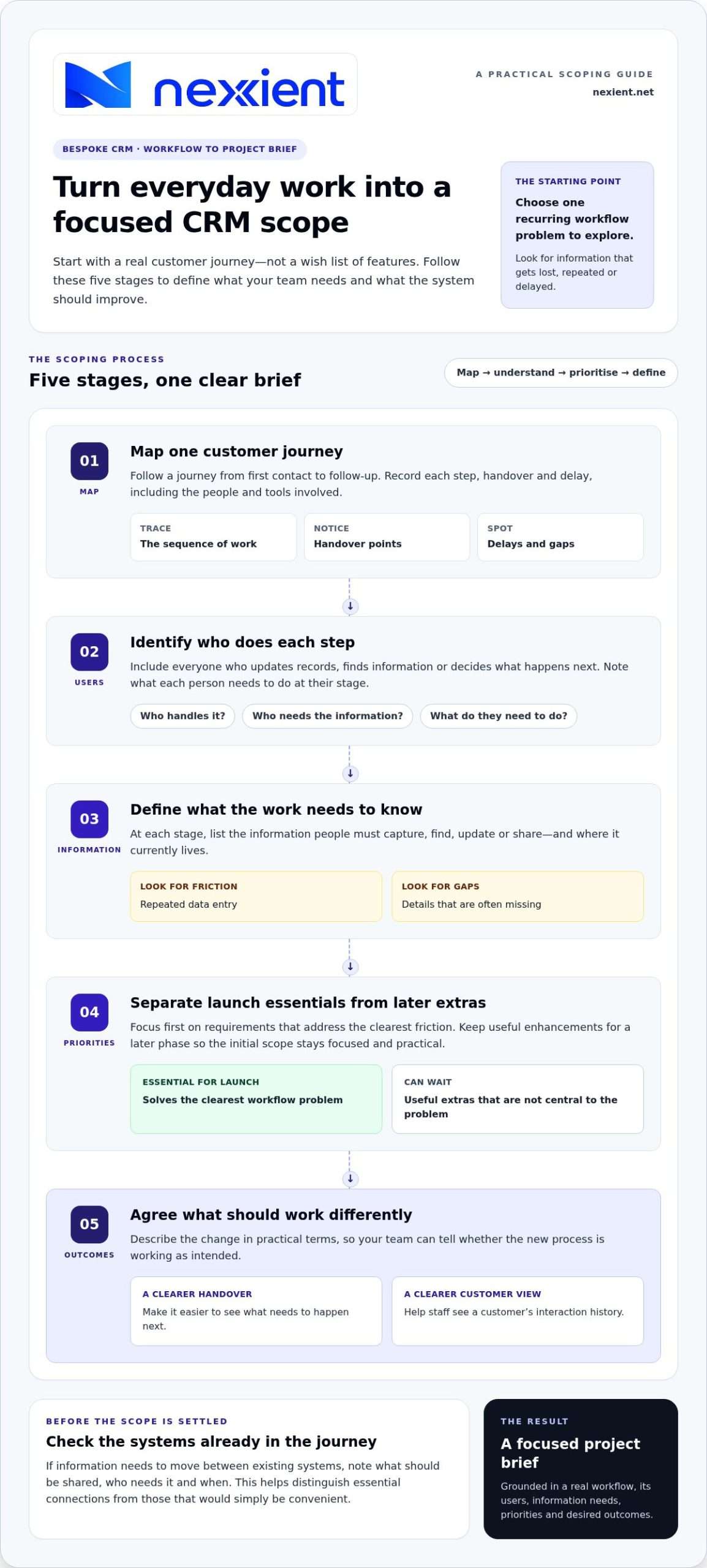 Bespoke CRM: A Practical Guide to a System Built Around Your Business