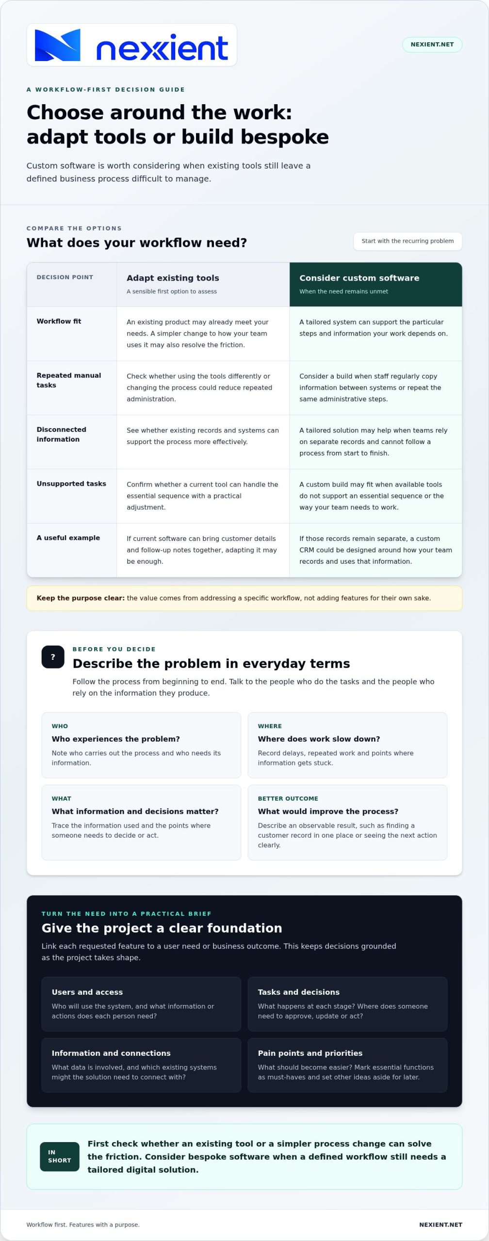 Custom Software Development Services: Find the Right Fit for Your Business