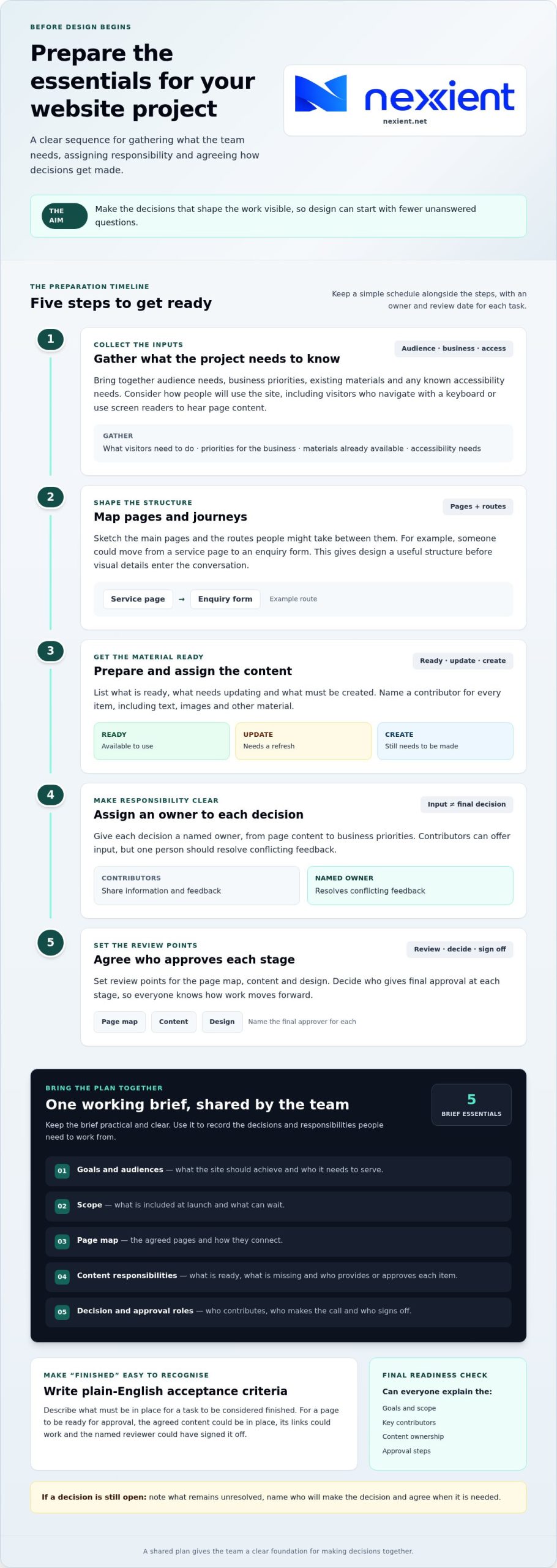 How to Plan a Website Project: A Practical Step-by-Step Guide