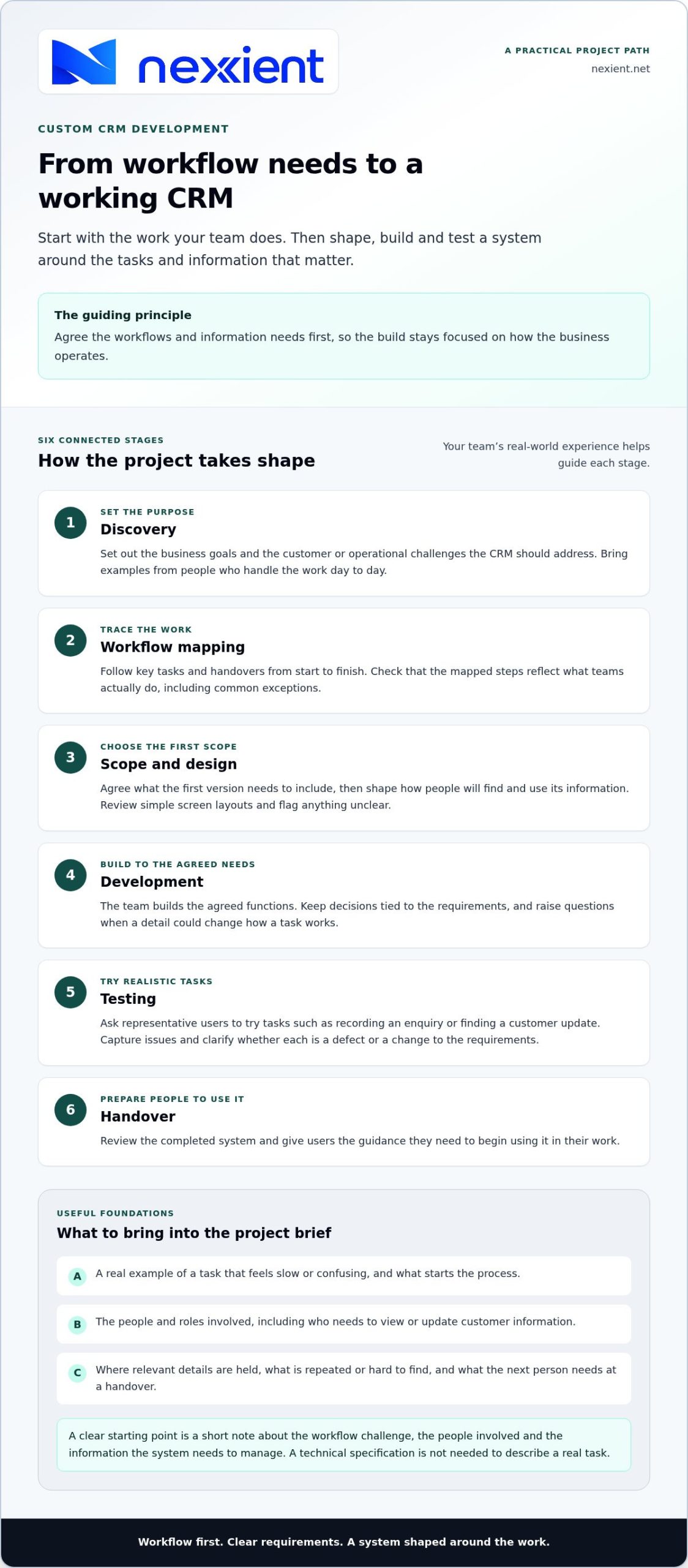 CRM Development Company: Workflow-First Systems for Worcestershire Businesses