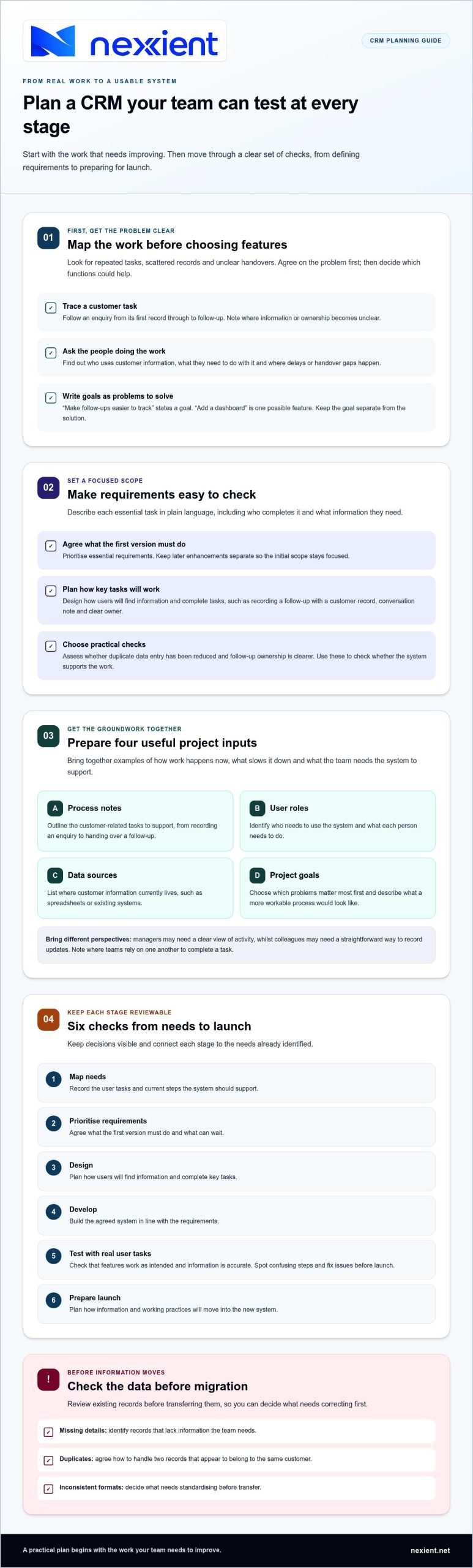 CRM Software Development: A Guide for UK Businesses