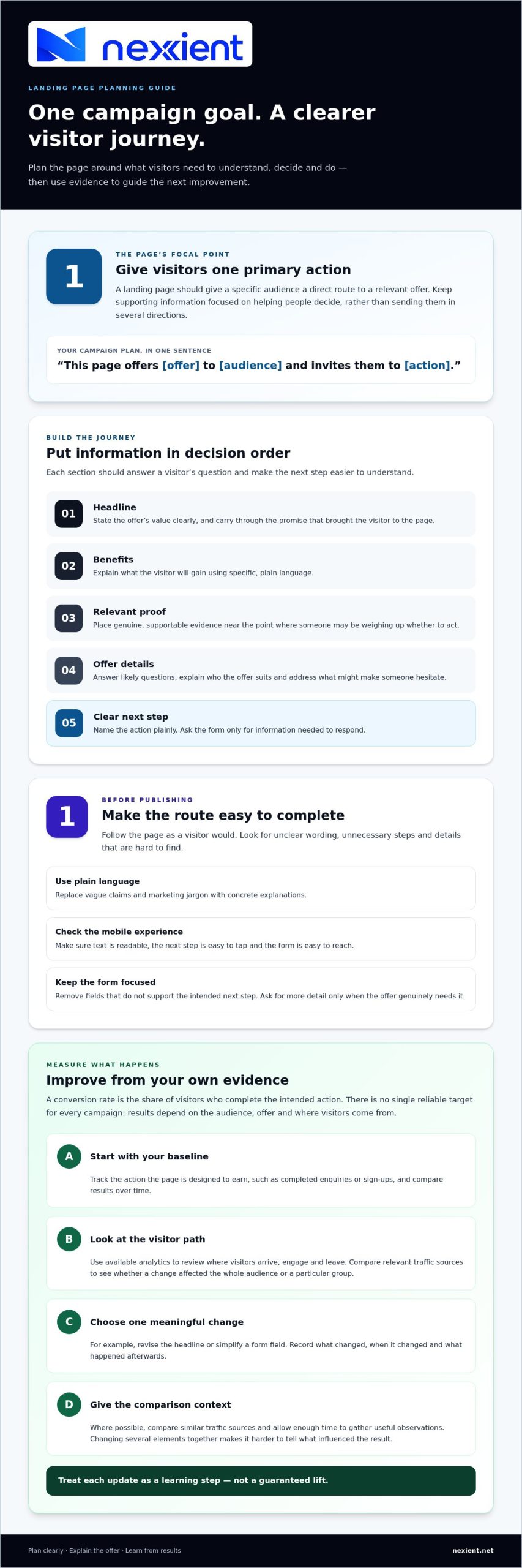 Creating a High-Converting Landing Page: A Practical Guide