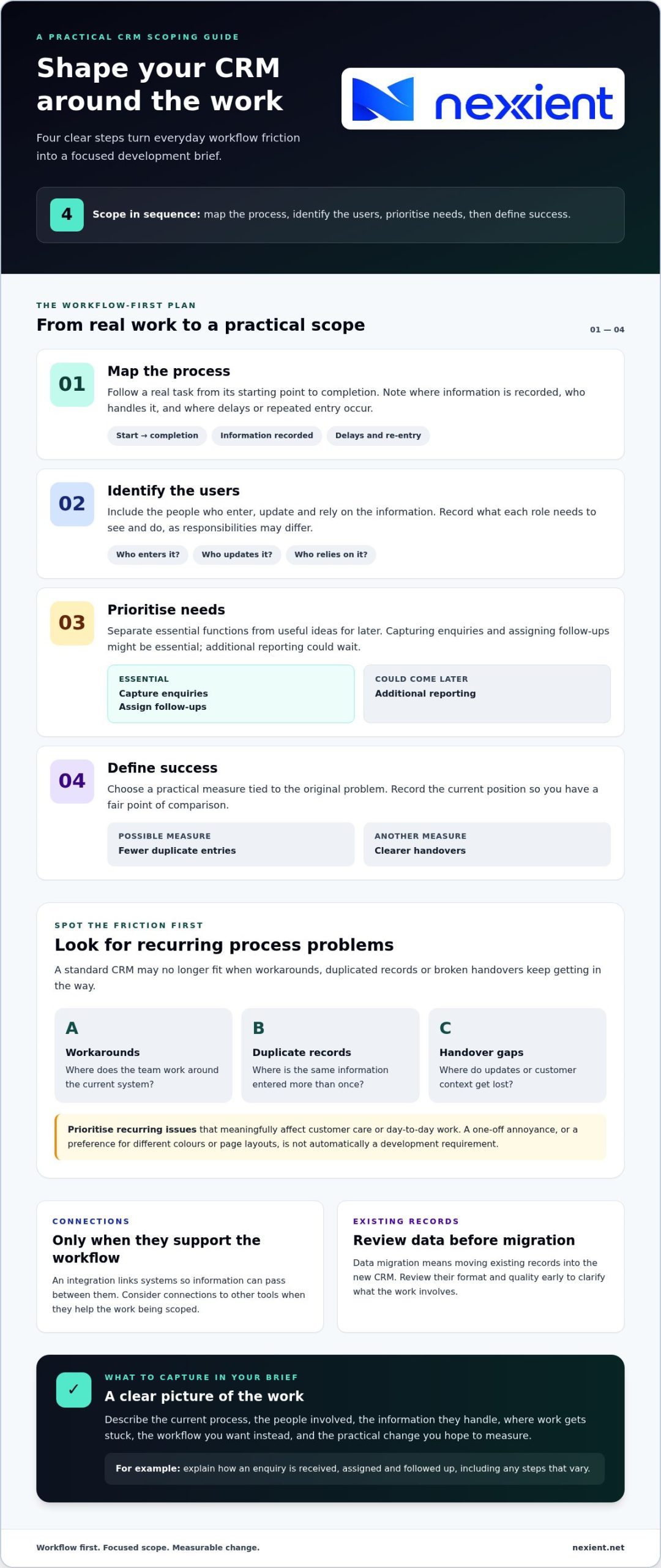 Custom CRM Development: Build a System Around Your Business