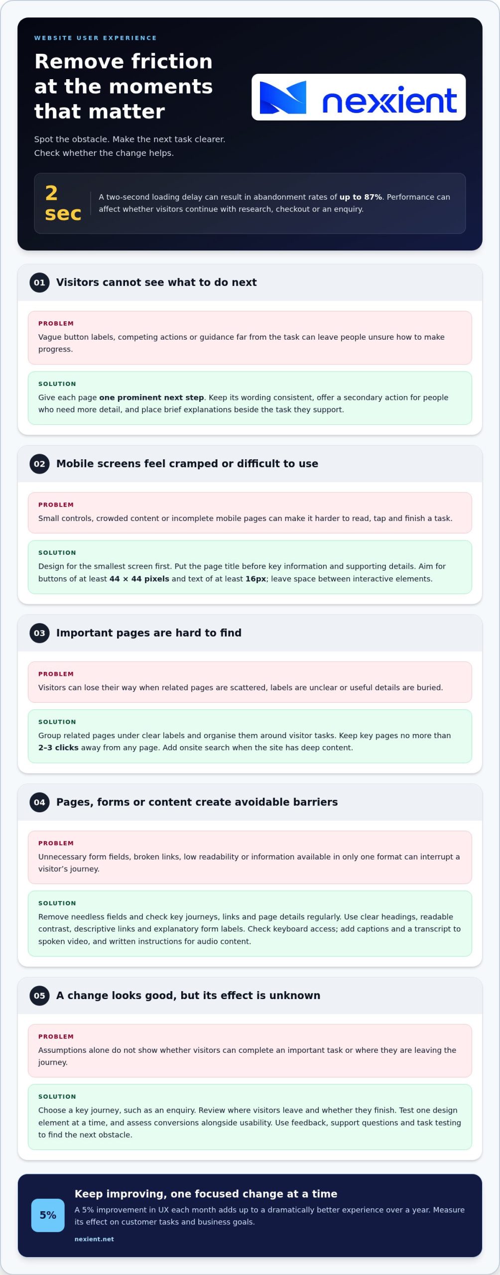 How to improve website user experience with clearer guidance and mobile-first design
