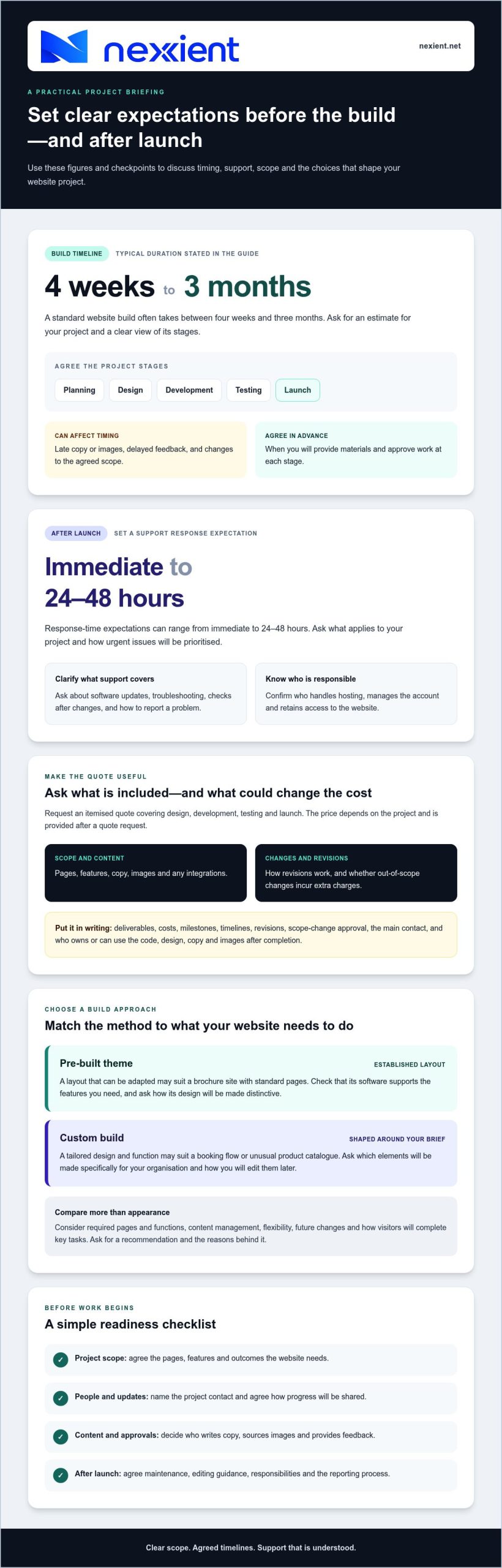 Questions to Ask a Web Developer About Project Cost